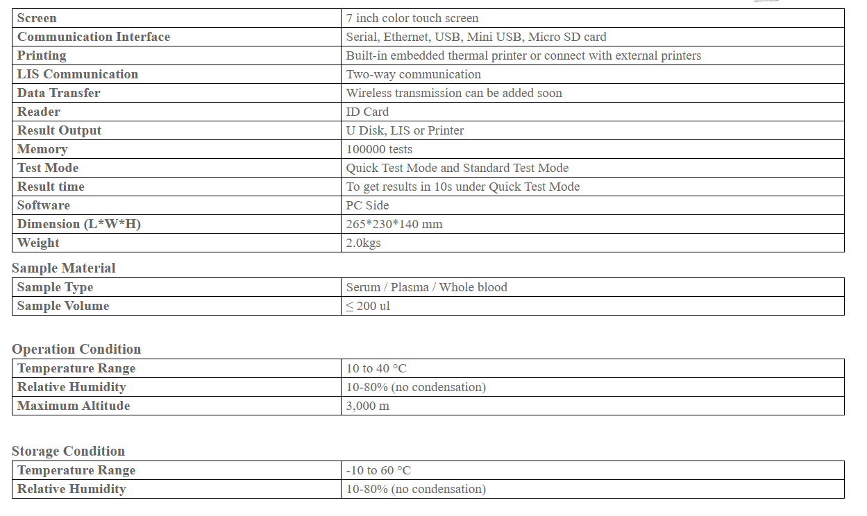 Technical Data D10
